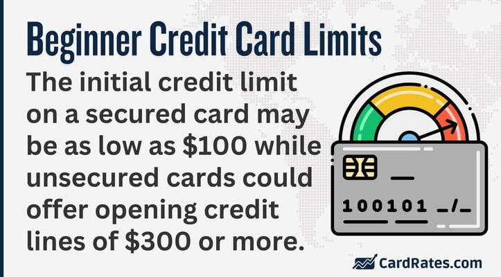 The initial credit limit on a secured card may be as low as $100 while unsecured cards could offer opening credit lines of $300 or more The initial credit limit on a secured card may be as low as $100 while unsecured cards could offer opening credit lines of $300 or more