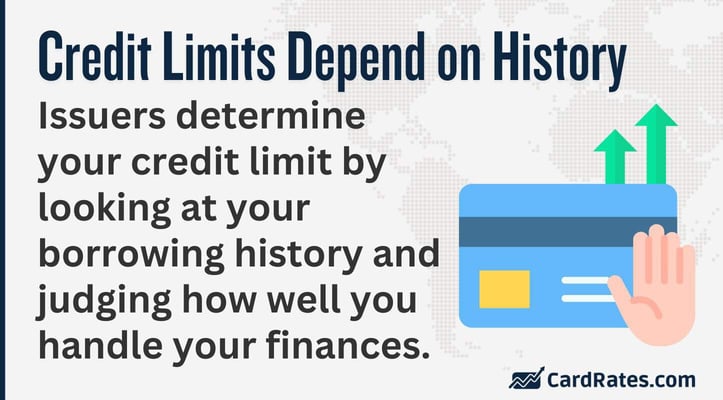 Issuers determine your credit limit by looking at your borrowing history and judging how well you handle your finances. Issuers determine your credit limit by looking at your borrowing history and judging how well you handle your finances.