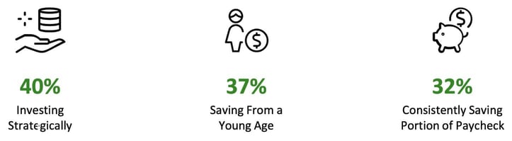 Fundamental saving and investing strategies Fundamental saving and investing strategies