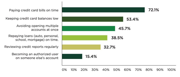 Gen Z positive financial habits Gen Z positive financial habits
