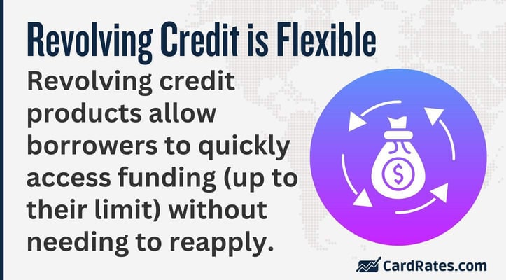Revolving credit products allow borrowers to quickly access funding (up to their limit) without needing to reapply Revolving credit products allow borrowers to quickly access funding (up to their limit) without needing to reapply