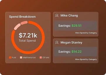 RoadFlex dashboard data RoadFlex dashboard data
