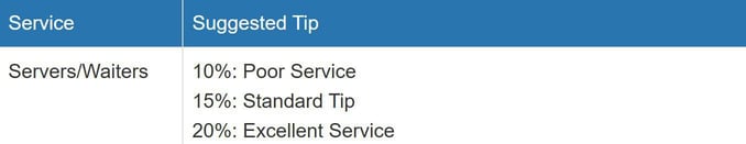 tipping guidelines