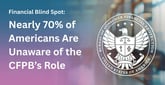 Financial Blind Spot: Nearly 70% of Americans Unaware of CFPB’s Role