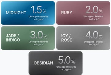 Crypto.com card tiers Crypto.com card tiers
