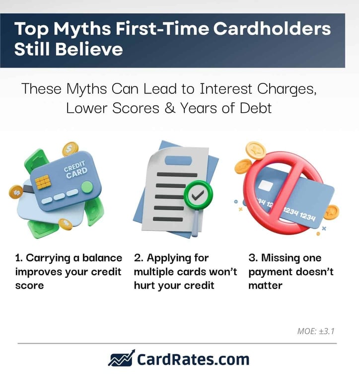 top myths first-time cardholders believe infographic top myths first-time cardholders believe infographic