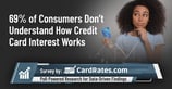 Americans Owe $1.13 Trillion — But 69% Don’t Understand How Credit Card Interest Works