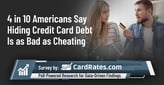 4 in 10 Americans Say Hiding Credit Card Debt Is as Bad as Cheating