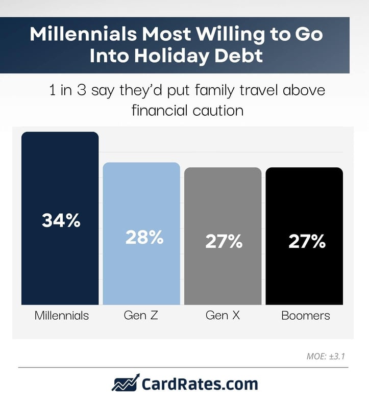 willingness based on generational groups willingness based on generational groups