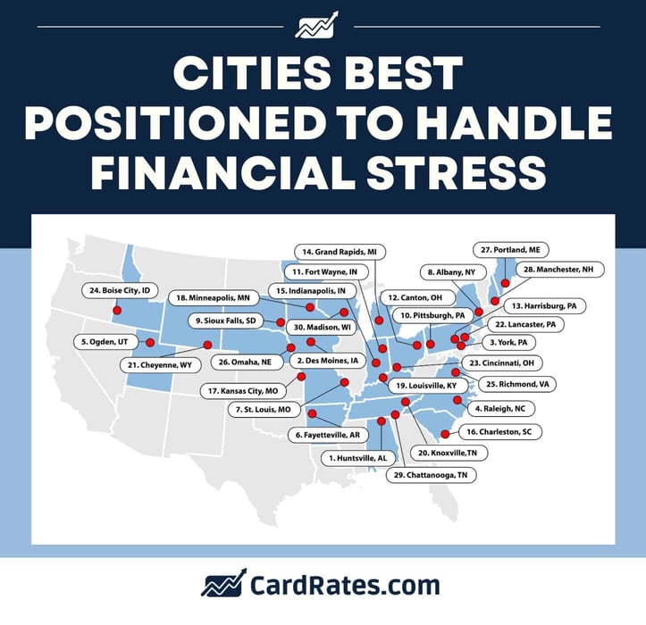cities best positioned to handle financial stress cities best positioned to handle financial stress