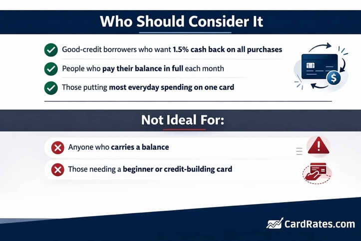 Graphic with bullet points elaborating on who should and shouldn't consider this card from Capital One