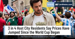3 in 4 Host City Residents Say Prices Have Jumped Since the World Cup Began