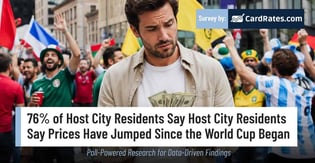 76% of Host City Residents Say Prices Have Jumped Since the World Cup Began