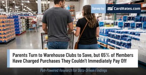 Parents Turn to Warehouse Clubs to Save, but 65% of Members Have Charged Purchases They Couldn’t Immediately Pay Off