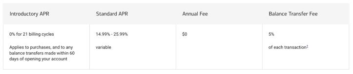 Screenshot of zero percent APR details from Bank of America website