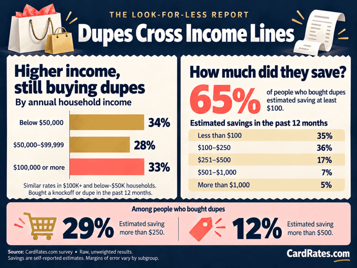 Infographic showing statistics related to income and savings Infographic showing statistics related to income and savings