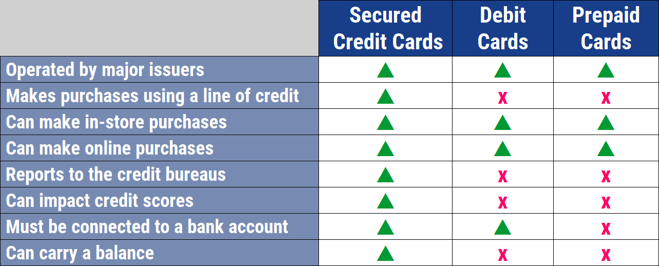 Credit Score Interest Rate Chart