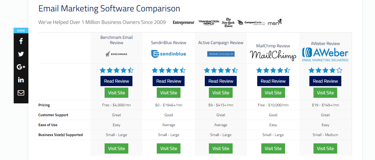 Credit Card Merchant Services Comparison Chart