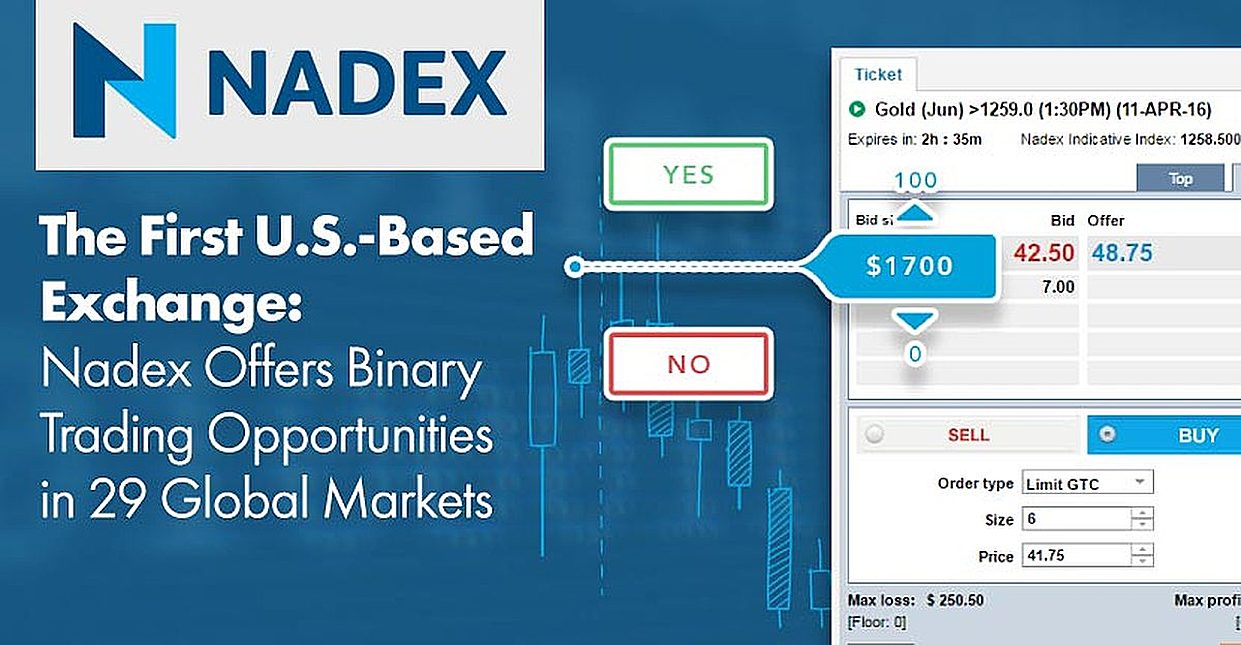 Nadex trading hours