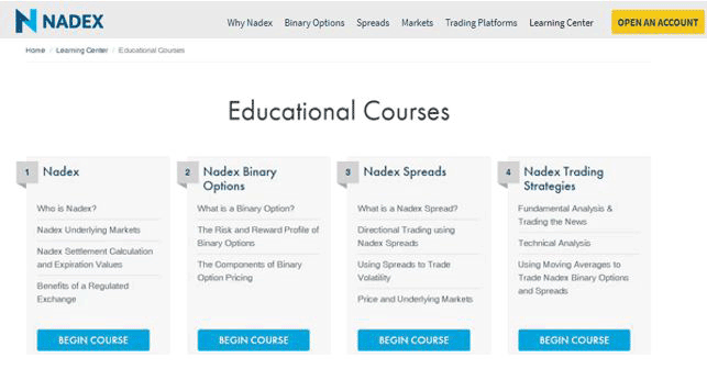 Nadex hedging strategy