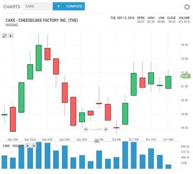 Tradeking Charts