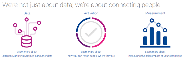 more than credit scores experian marketing services offers experian marketing services