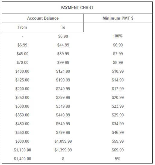 Fingerhut Monthly Payment Chart