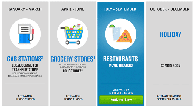 Chase Freedom Bonus Category Calendar Chase Freedom Bonus Category Calendar