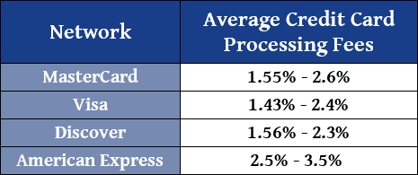 Plastiq Credit Card Chart