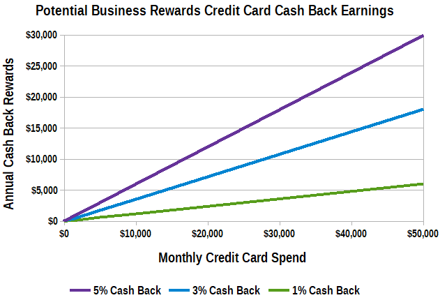 best business credit card cash back images business card accountant christmas card