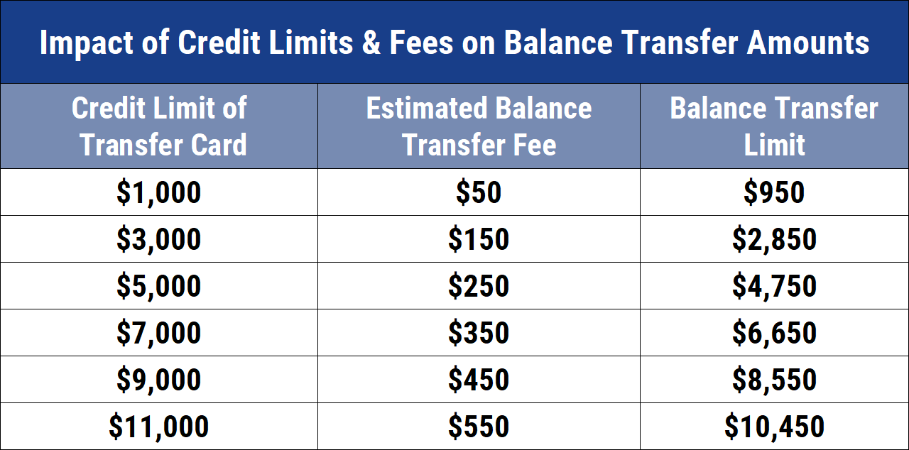 14 Best "Balance Transfer" Credit Cards - (0% APR, 18 ...