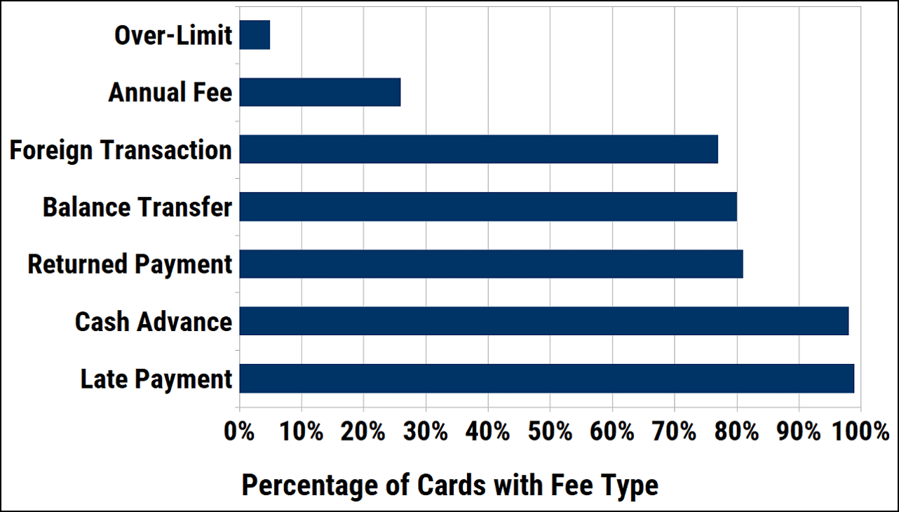 8 Best "Unsecured" Credit Cards (2019) - Fair, Bad, or No Credit