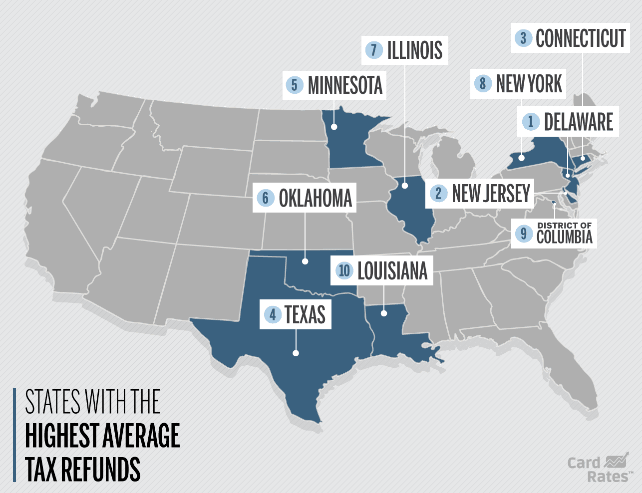 10 States with the Highest Average Tax Refunds