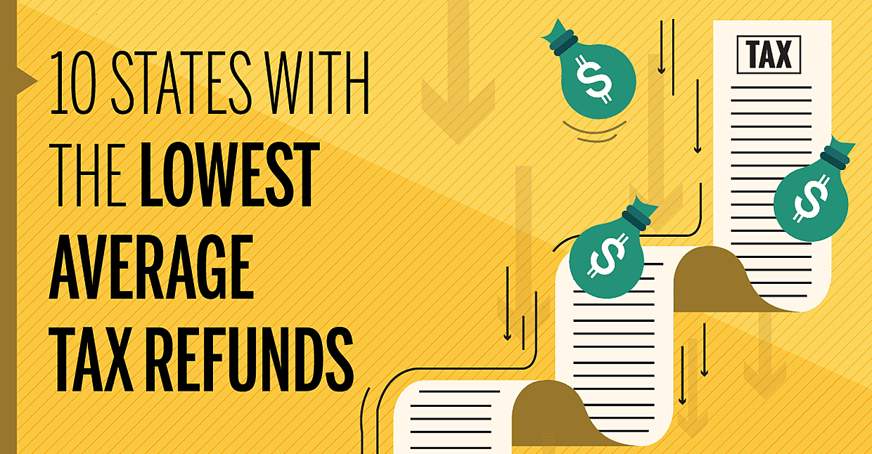 10 States with the Lowest Average Tax Refunds