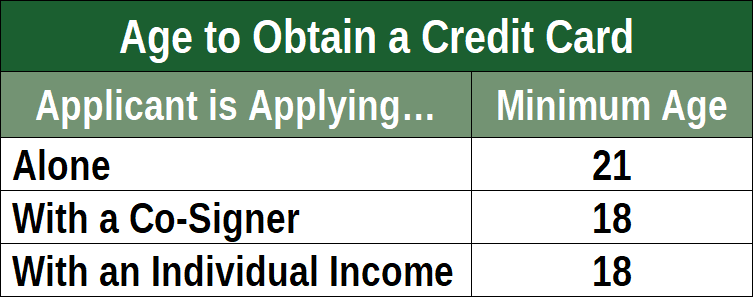 What Is The Minimum Age For Credit Card 21 Best Credit Cards for College Students (2019)