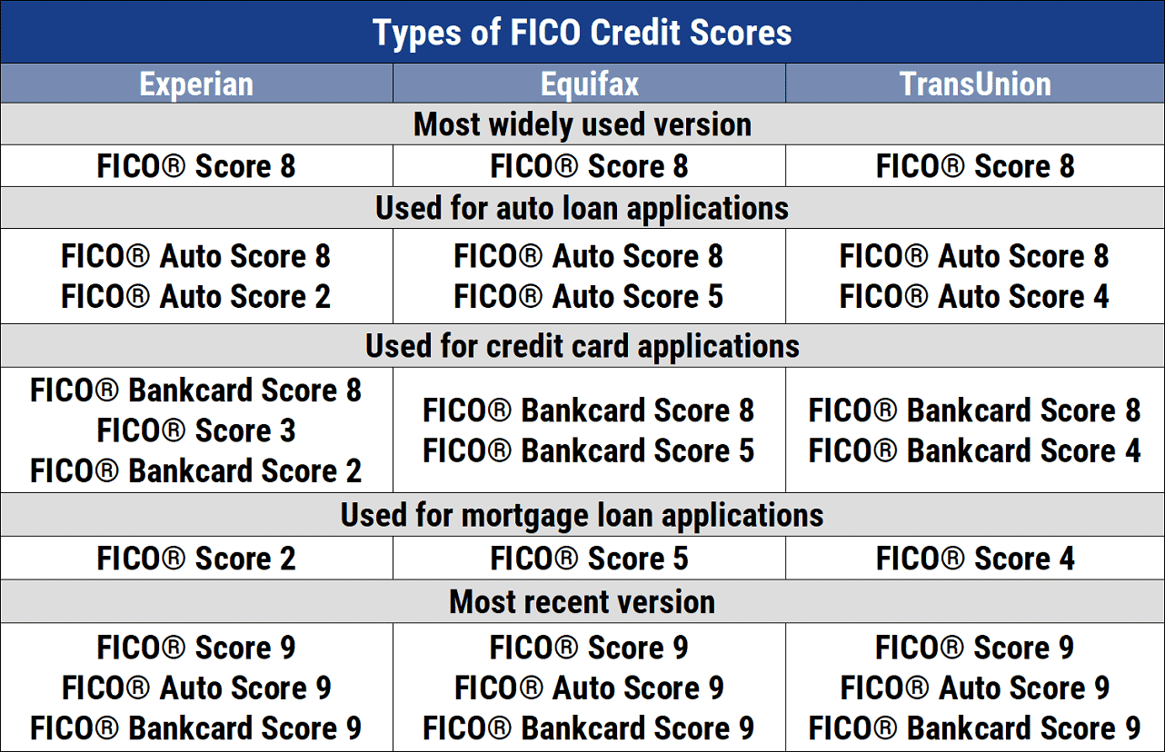 Beacon 5 0 Score Chart