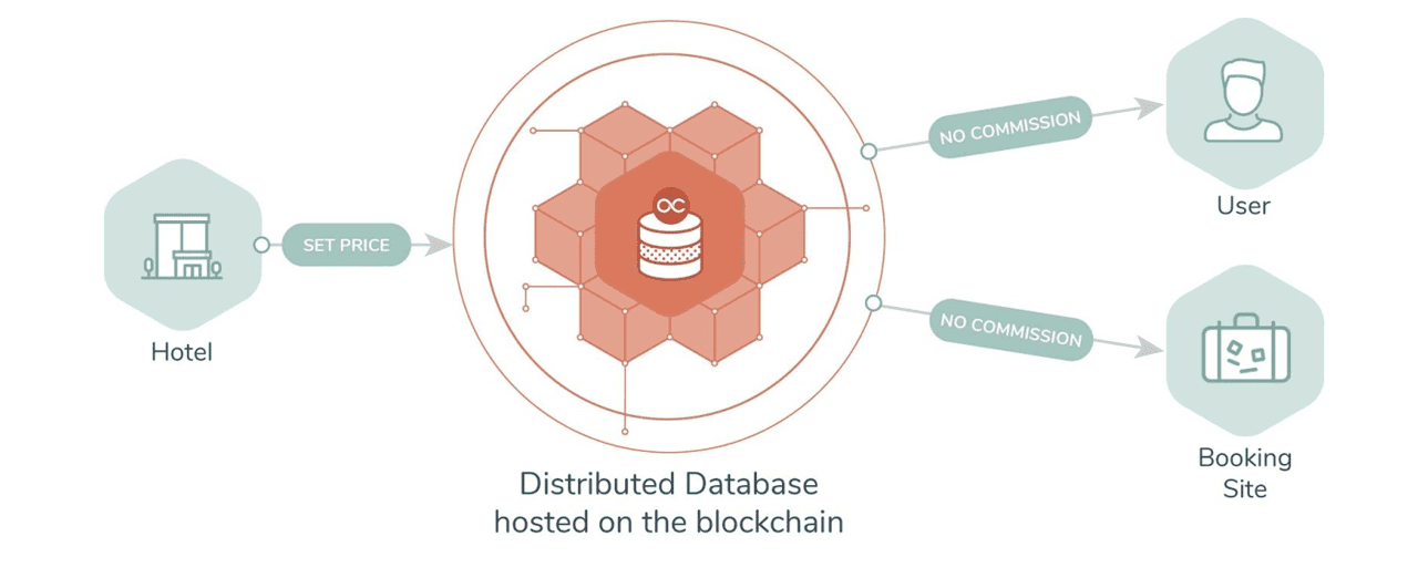 LockTrip description