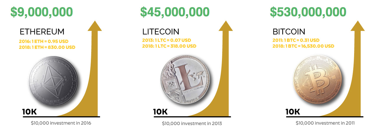 How to diversify portfolio cryptocurrency