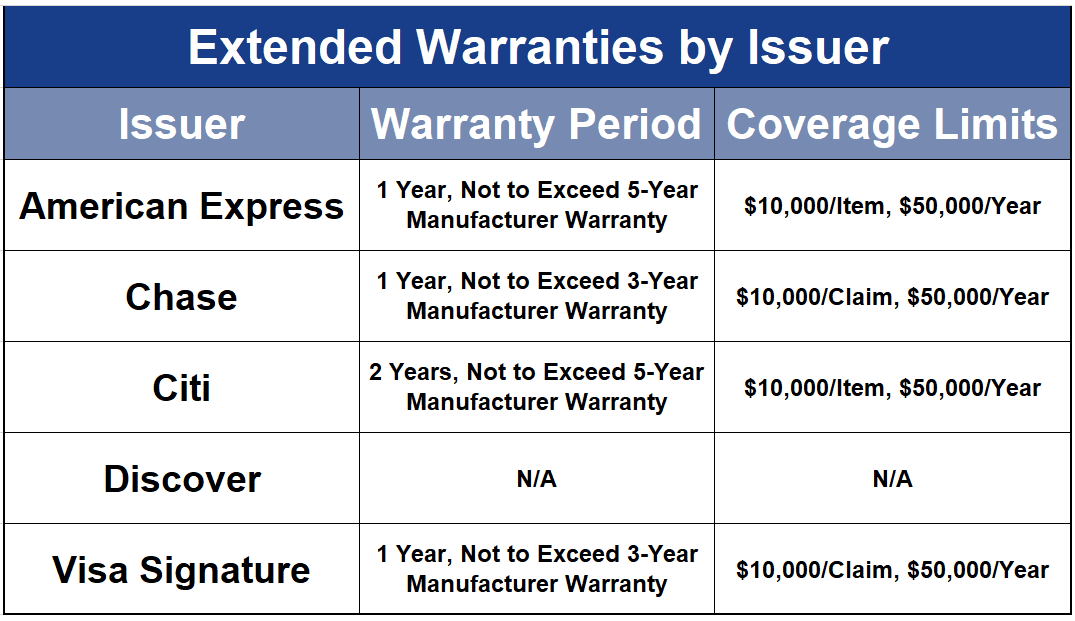 13 Best Credit Cards for Electronics Purchases (2019)