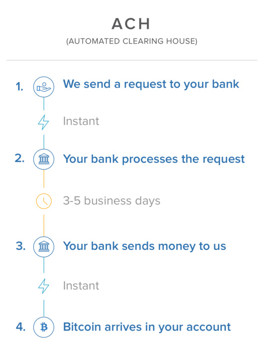 Coinbase Screenshot Coinbase Screenshot