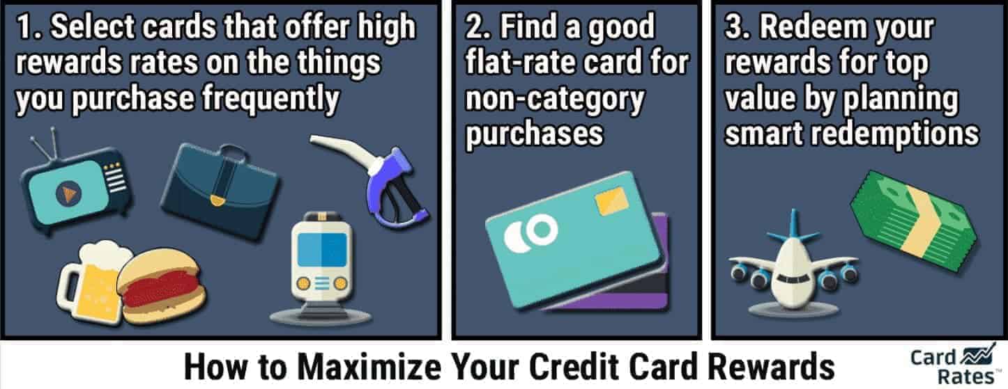 steps to maximize credit card rewards
