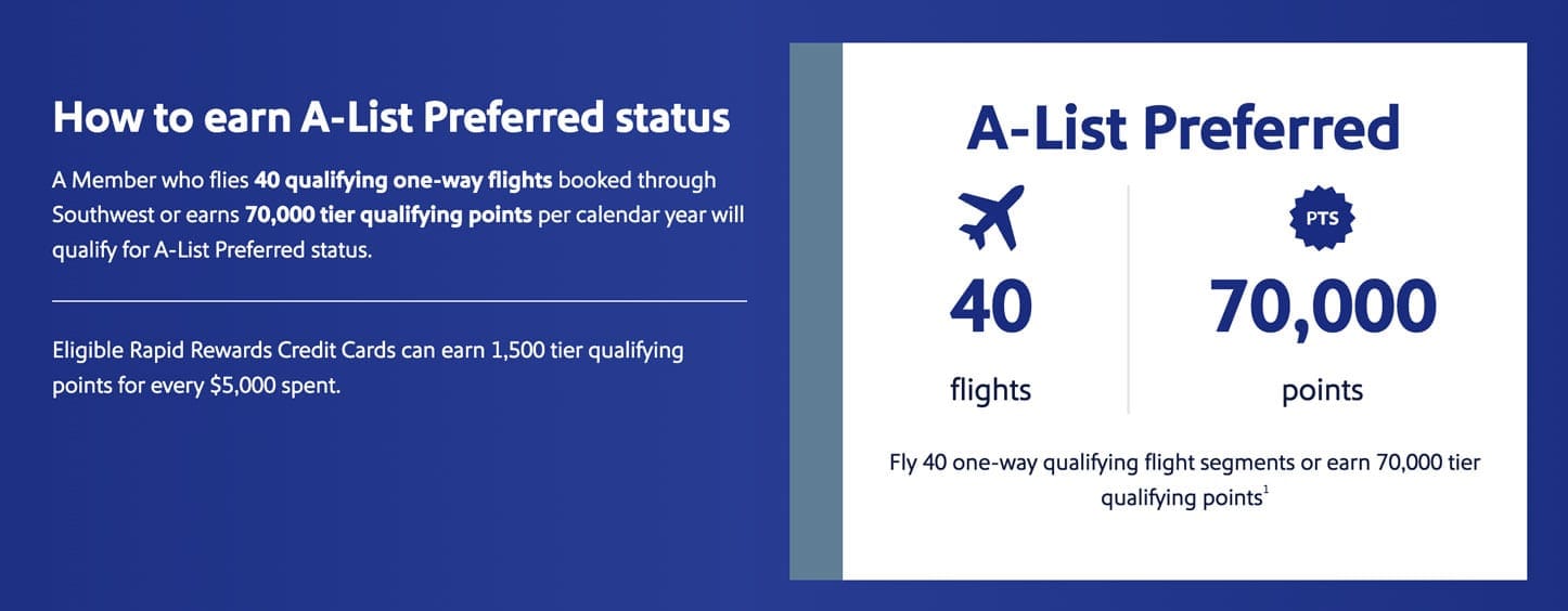 How to earn A-List Preferred status graphic